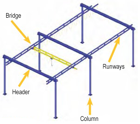 Work Station Crane Parts